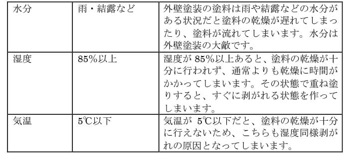 業者別外壁塗装費用の内訳を紹介