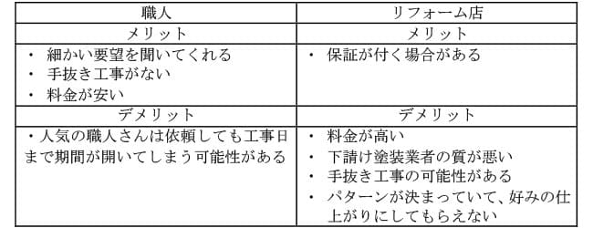 職人さんに直接依頼するメリット・デメリット